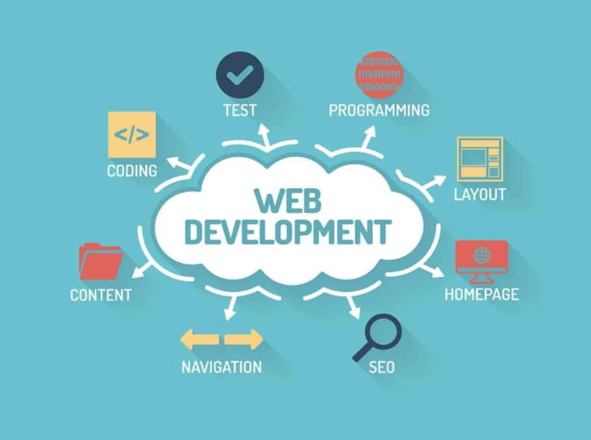 website development company in Sydney